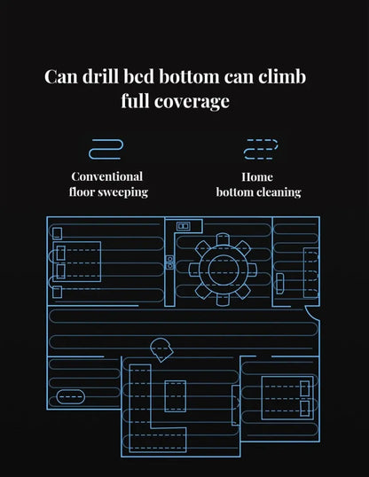 Intelligent Sweeping Robot Household Mini Vacuum Cleaner Dust Sweeping Mopping Three In One