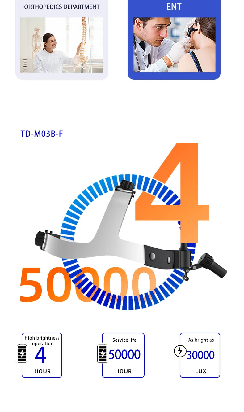 LED headlight for Dental Loupes ENT Medical High Intensity Headlamp Wireless Operation Build in Battery Helmet Lamp