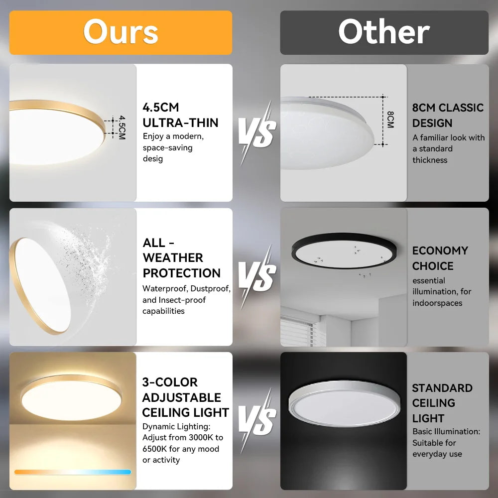 Led Ceiling Lamp Modern Ceiling Chandelier 220V Led Panel Lighting Fixture For Bedroom Kitchen Home Ultra Thin Ceiling Lights