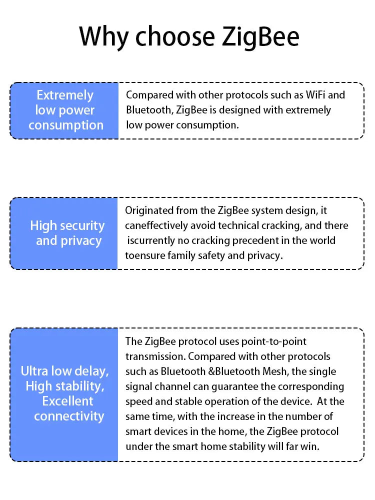 ZigBee 3.0 Smart Gateway Hub Smart Home Automation Ethernet Bridge Works with Tasmota Zigbee2MQTT Home Assistant 2025Newest