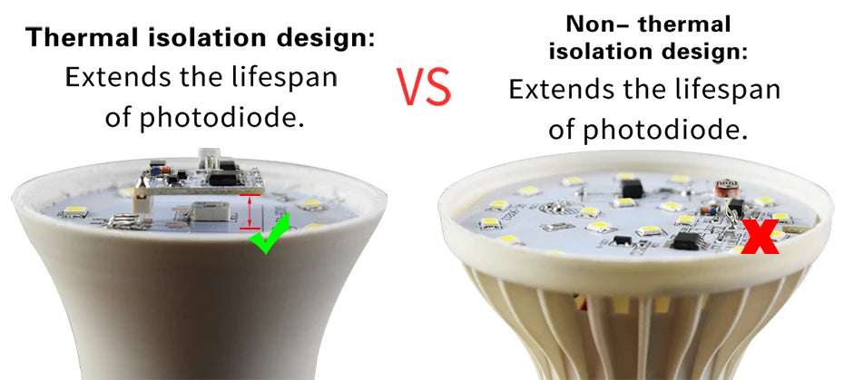 LED Sensor Bulb E27 9W 12W 15W Dusk to Dawn Smart Lamp Bulb AC85V-265V Day Night Light Auto On/Off For Stair Hallway Pathway