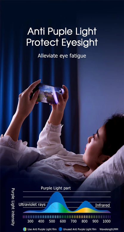 1-3 Pcs Anti Blue Light Privacy Tempered Glass for iPhone 15 Pro Max 14 Plus 13 12 Mini 11 Eye Protection Clear Screen Protector