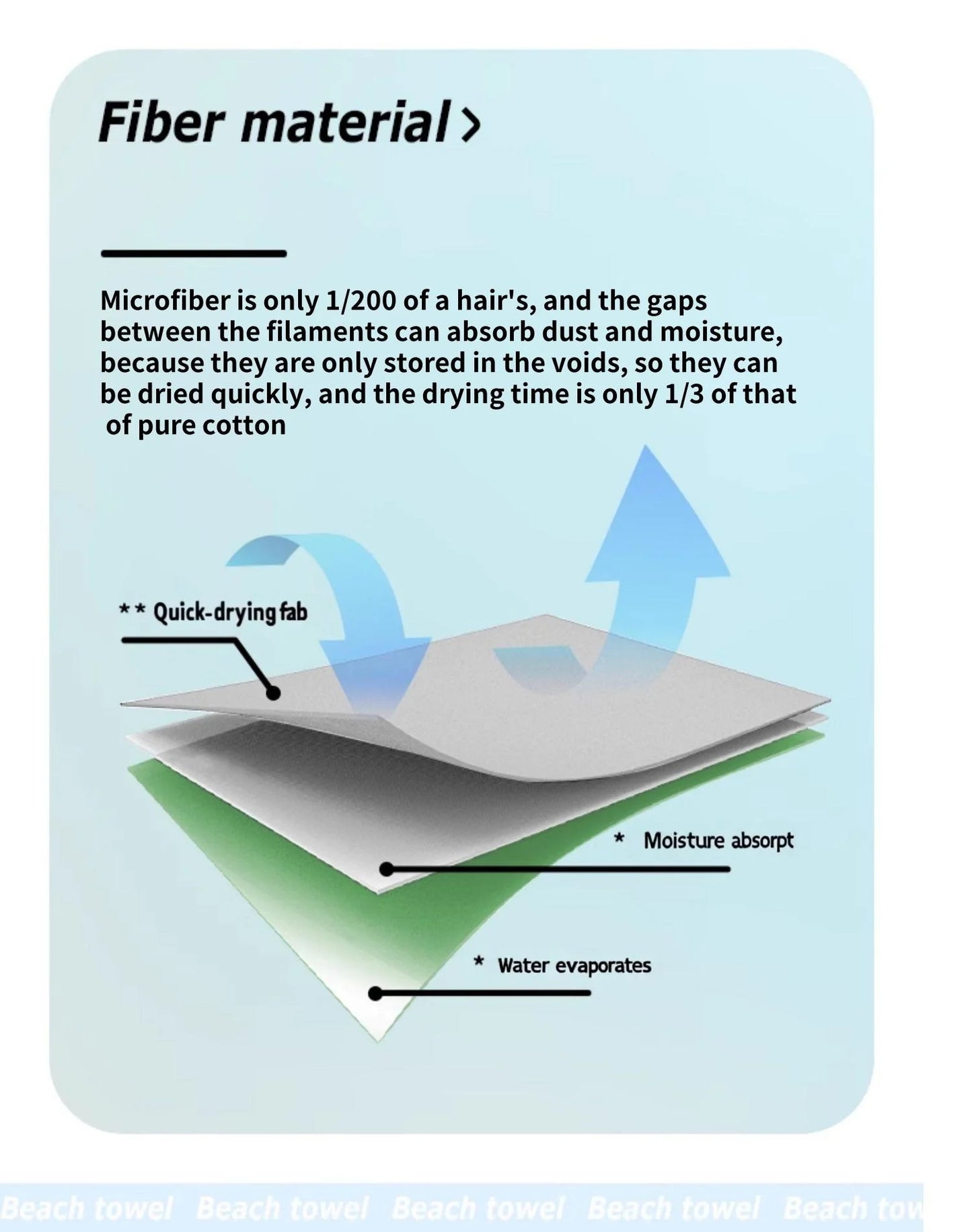 S-SpongeBobs Cartoon Beach Towels Shower Towel Sauna Travel Spa Microfiber Quick Dry Gym Accessories Cute Room Decor