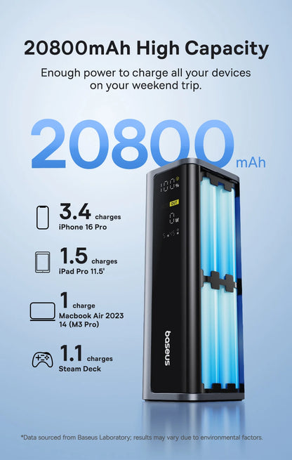 Baseus 145W Power Bank 20800mAh Dual USB A USB C PD 100W Fast Charging Digital Display Portable PowerBank for Laptop Phone Steam