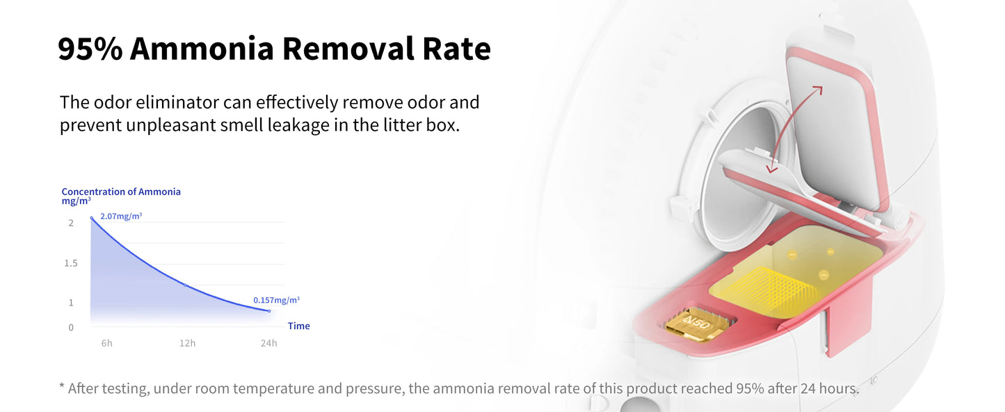 PETKIT N50 Odor Eliminator for PuraX PuraMax Cat Litter Box Odor Control Air Purifying Refills Use for Cat Deodorant Cubes