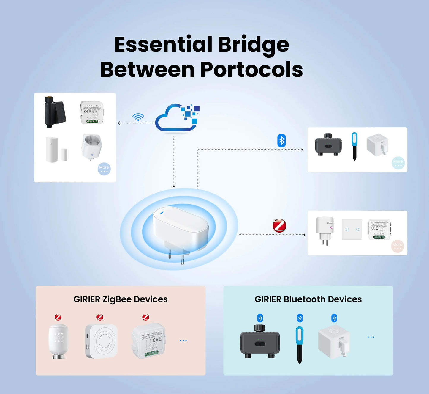 GIRIER Tuya ZigBee Gateway Hub Plug-in Type Multi-mode ZigBee Gateway Bridge Bluetooth Mesh Hub Supports Smart Home Automation