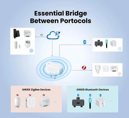 GIRIER Tuya ZigBee Gateway Hub Plug-in Type Multi-mode ZigBee Gateway Bridge Bluetooth Mesh Hub Supports Smart Home Automation