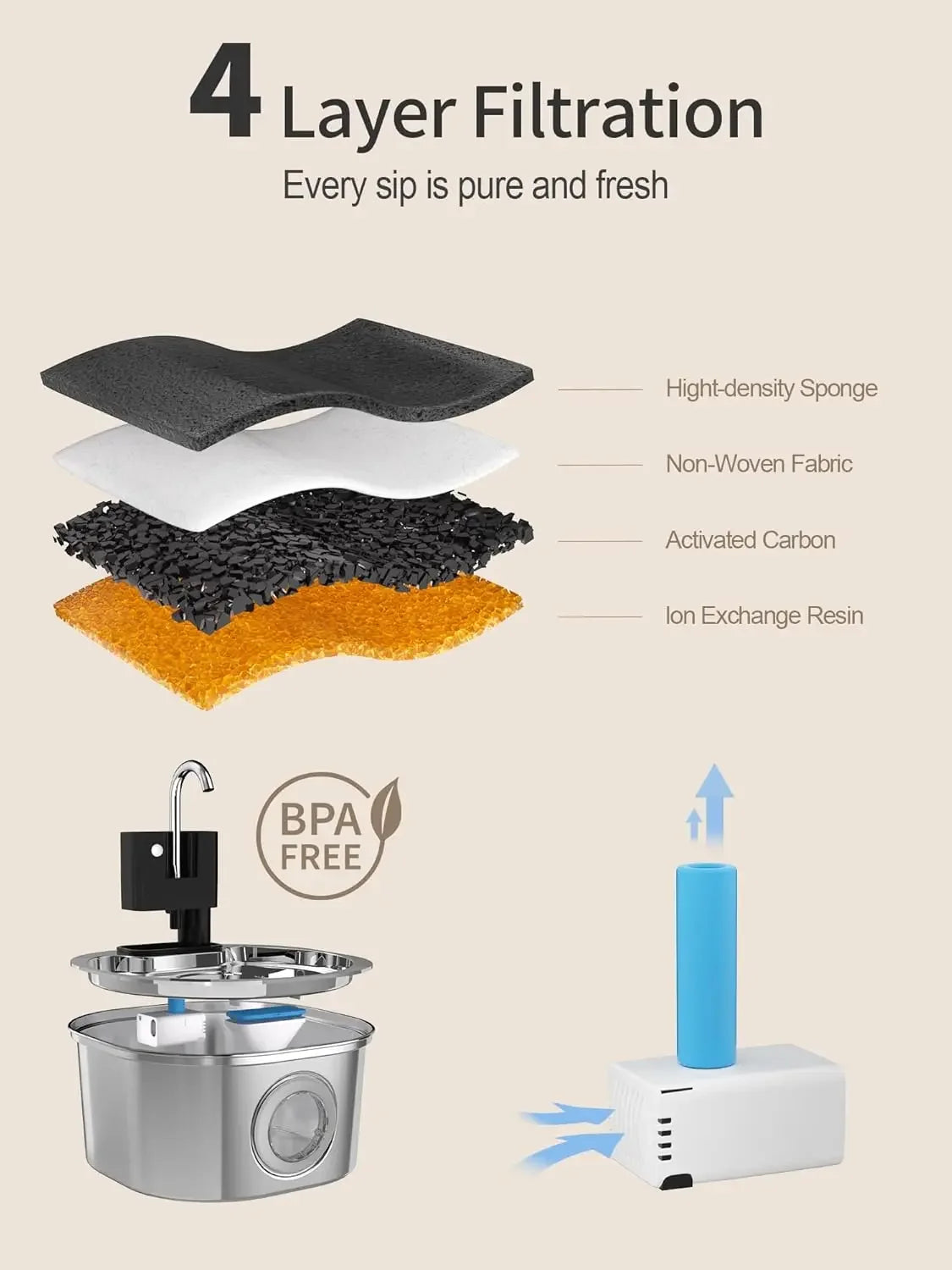 3.2L Wireless Cat Water Fountain 4000mAh Battery Auto Sensor Drinking Fountain For Cats Dog Pet Water Dispenser Accessories