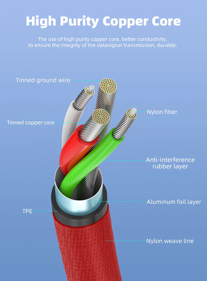 QGeeM 3A USB C Cable USB Type C Cable for Xiaomi OPPO Realme Poco Oneplus Redmi Phone Charger Fast Charge Charger Type C Cable