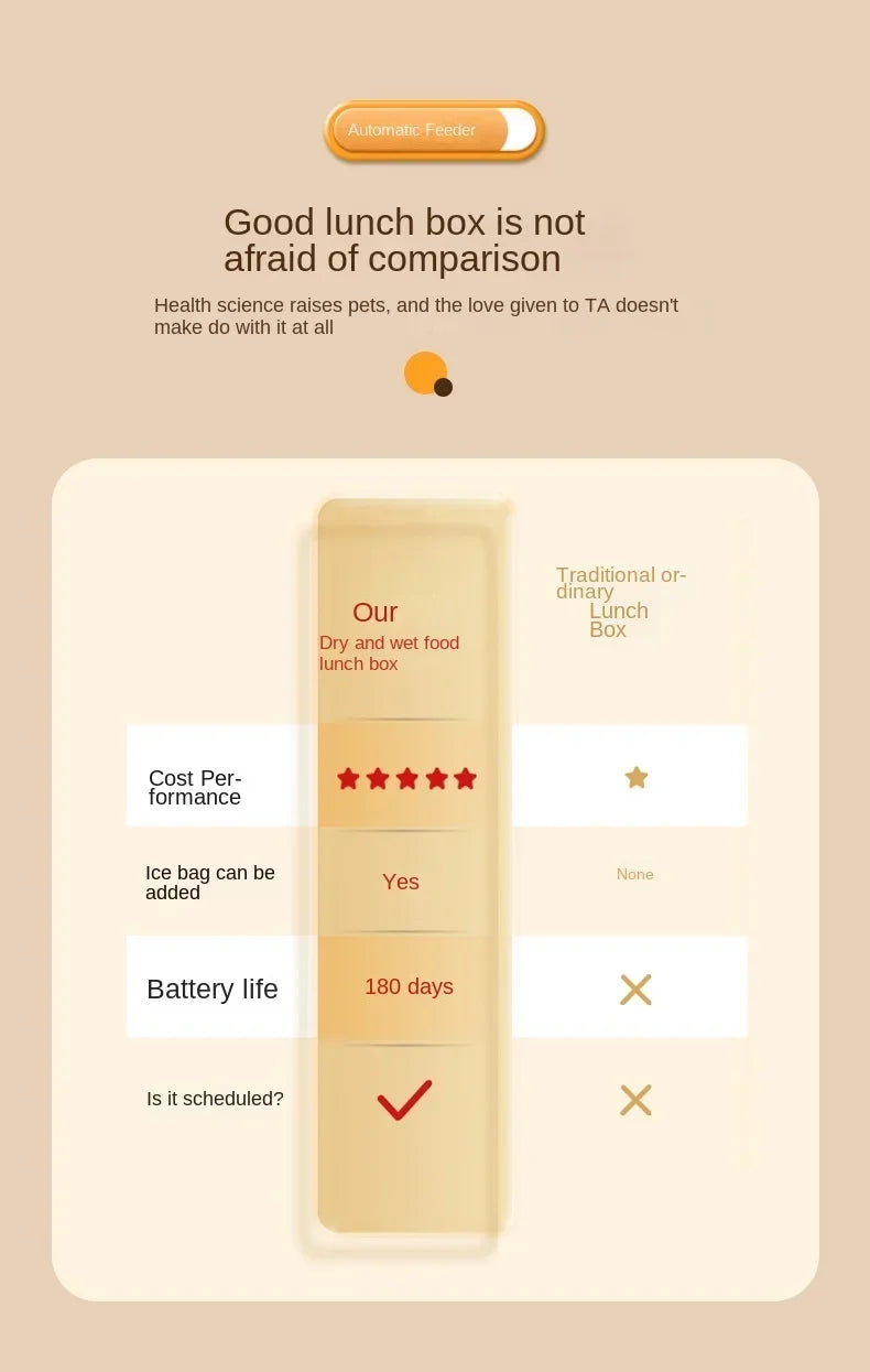 Pet Automatic Feeder with Timer Smart Food Dispenser for Dogs Cats Water Bowl Storage Container Puppy Kitten Feeding Accessories