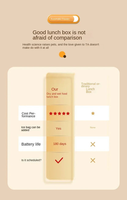 Pet Automatic Feeder with Timer Smart Food Dispenser for Dogs Cats Water Bowl Storage Container Puppy Kitten Feeding Accessories