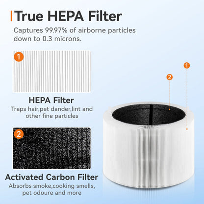 H13 Air Purifier for Large Home Room, HEPA Silent Smart Air Cleaner for Bedroom, Pet Allergies, Air Purifier for Dust Home Clean