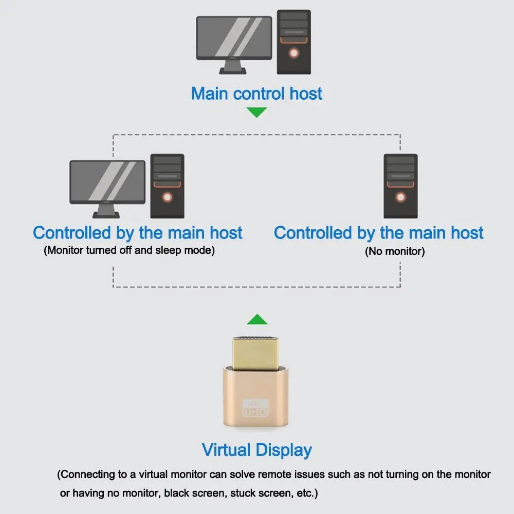 New 4K TV Streaming Device with Lights Dummy Plug Streaming Media Player HDMI-compatible Virtualizer
