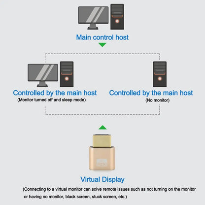 New 4K TV Streaming Device with Lights Dummy Plug Streaming Media Player HDMI-compatible Virtualizer