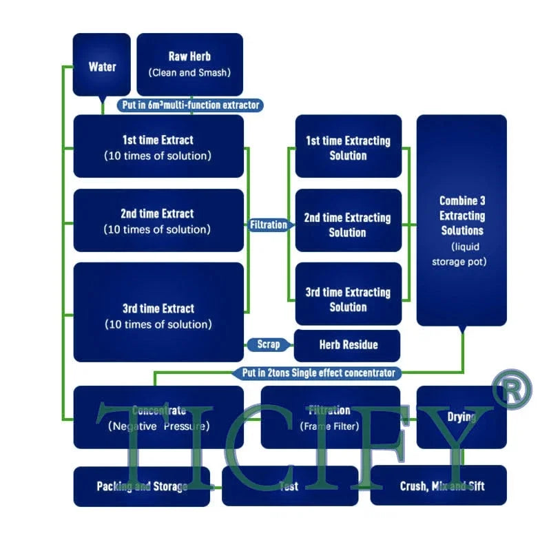 99% Hyaluronic Acid Serum Powder HA,High Molecular Weight Sodium Hyaluronate 1800k DA+, Moisturizing Whitening Skin,Anti-aging