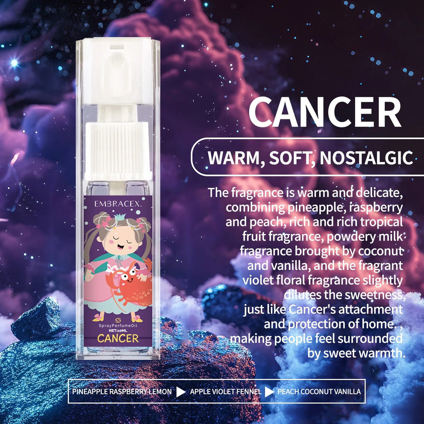 Zodiac 12 Constellation Perfume Spray Essential Oils Body Spray Fragrance Perfume For Women Parfum Gifts