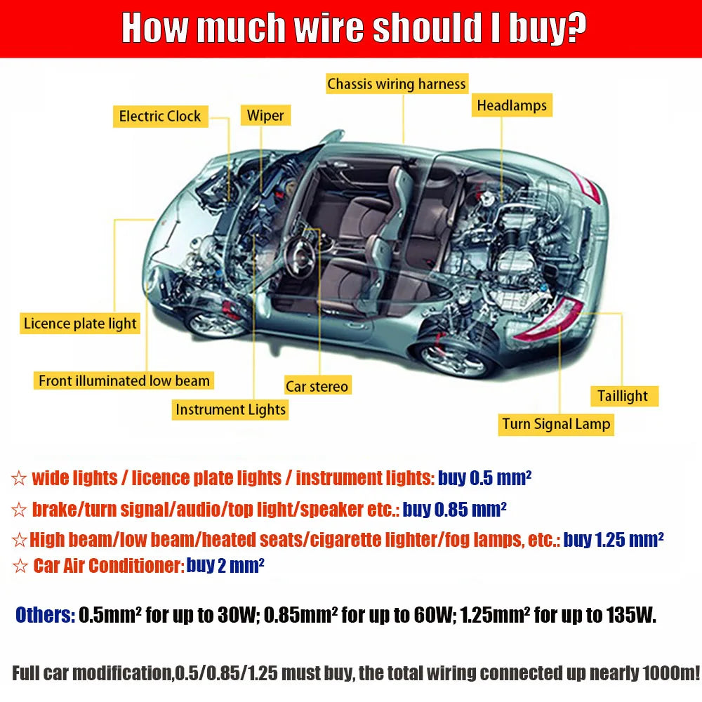 1/5m Car Wire Modification Wire 0.3/0.5/0.85/1.25/2mm² Low Voltage Wire Car Wire Line Pvc High Temperature Resistant Copper Wire