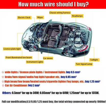 1/5m Car Wire Modification Wire 0.3/0.5/0.85/1.25/2mm² Low Voltage Wire Car Wire Line Pvc High Temperature Resistant Copper Wire