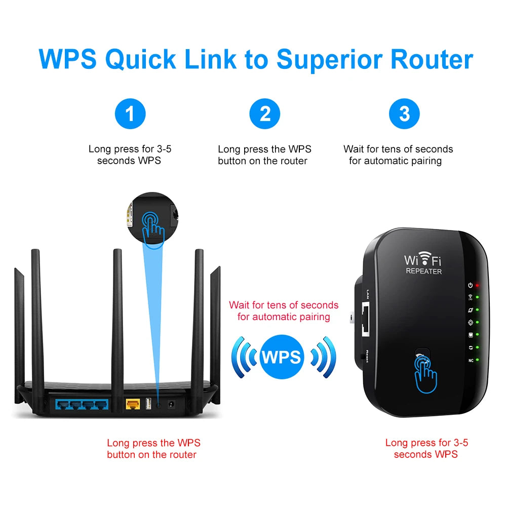 Wireless WIFI Repeater 2.4G Router 300Mbps Wifi Range Extender Wi-Fi Signal Amplifier 802.11N Network Card Adapter for PC