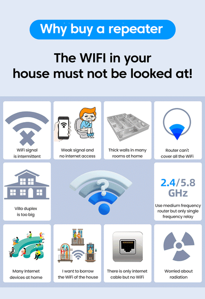 Wireless WiFi Repeater Wifi Signal Booster Dual-Band 2.4G WiFi Extender 802.11bgn Gigabit EU US Plugs WiFi Amplifier WPS Rout