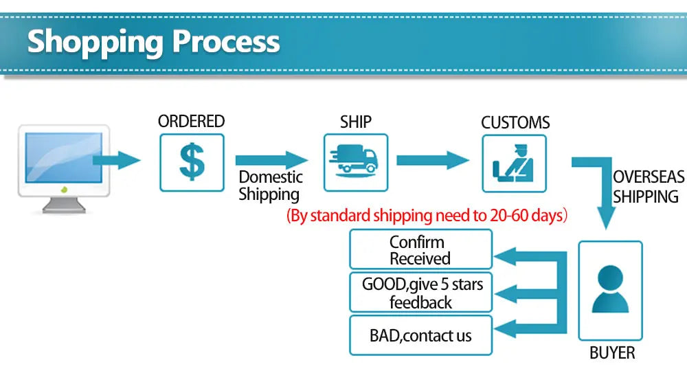 38cm Oil Drain Splash Pad, 2 Pcs No Splatter Pad Round Pad for Car Changing Oil Transmission Drain Pan