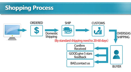38cm Oil Drain Splash Pad, 2 Pcs No Splatter Pad Round Pad for Car Changing Oil Transmission Drain Pan
