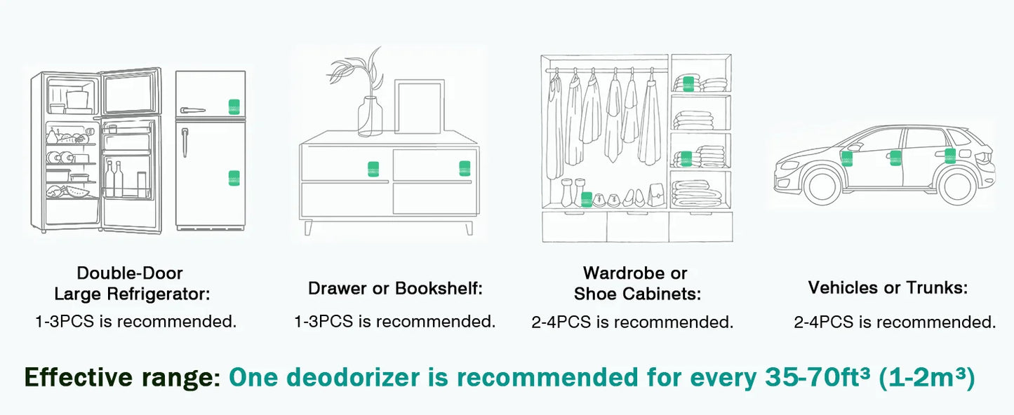 Refrigerator Deodorizer,Lasts for 10 Years,Refrigerator Odor Eliminator,Fridge Deodorizer,More Effective Than Baking Soda