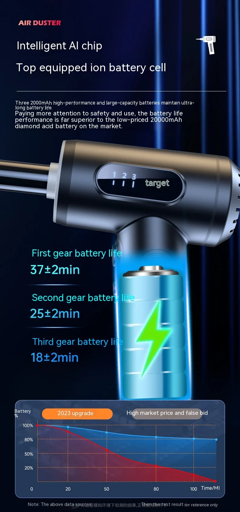 50000RPM Car Vacuum Cleaner Handheld Powerful Pump Mini Cordless Cleaner Super Strong Robot Wireless Vacuum Cleaner And Blower