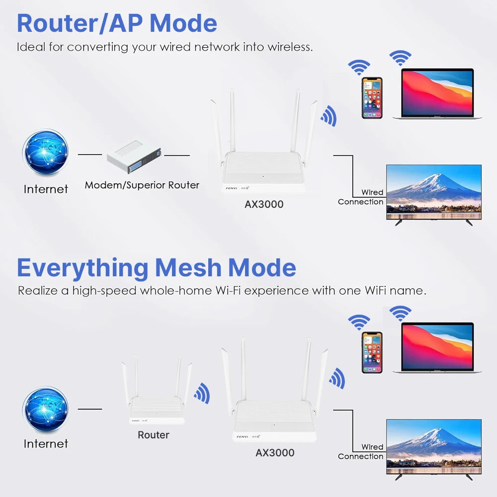 WiFi6 3000Mbps Wireless Router Mesh System WiFi range extender 802.11AX Signal Amplifier Mesh Router For Home Office