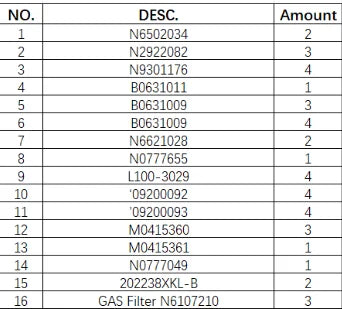 Spare Parts As Listed PE