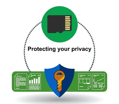 1080P Car Dvr 3 Camra Dash Cam for Cars Camera for Vehicle Recorder Video Front and Rear Camera W/ IR Night Vision Dashcam