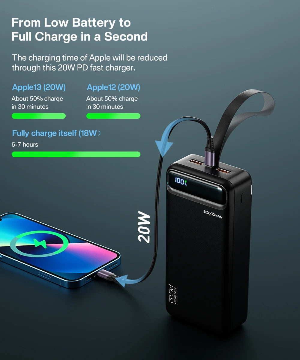 Power Bank 20000mAh Portable Charger Poverbank USB Type C PD Fast Charging Powerbank 10000mAh External Battery for iPhone Xiaomi