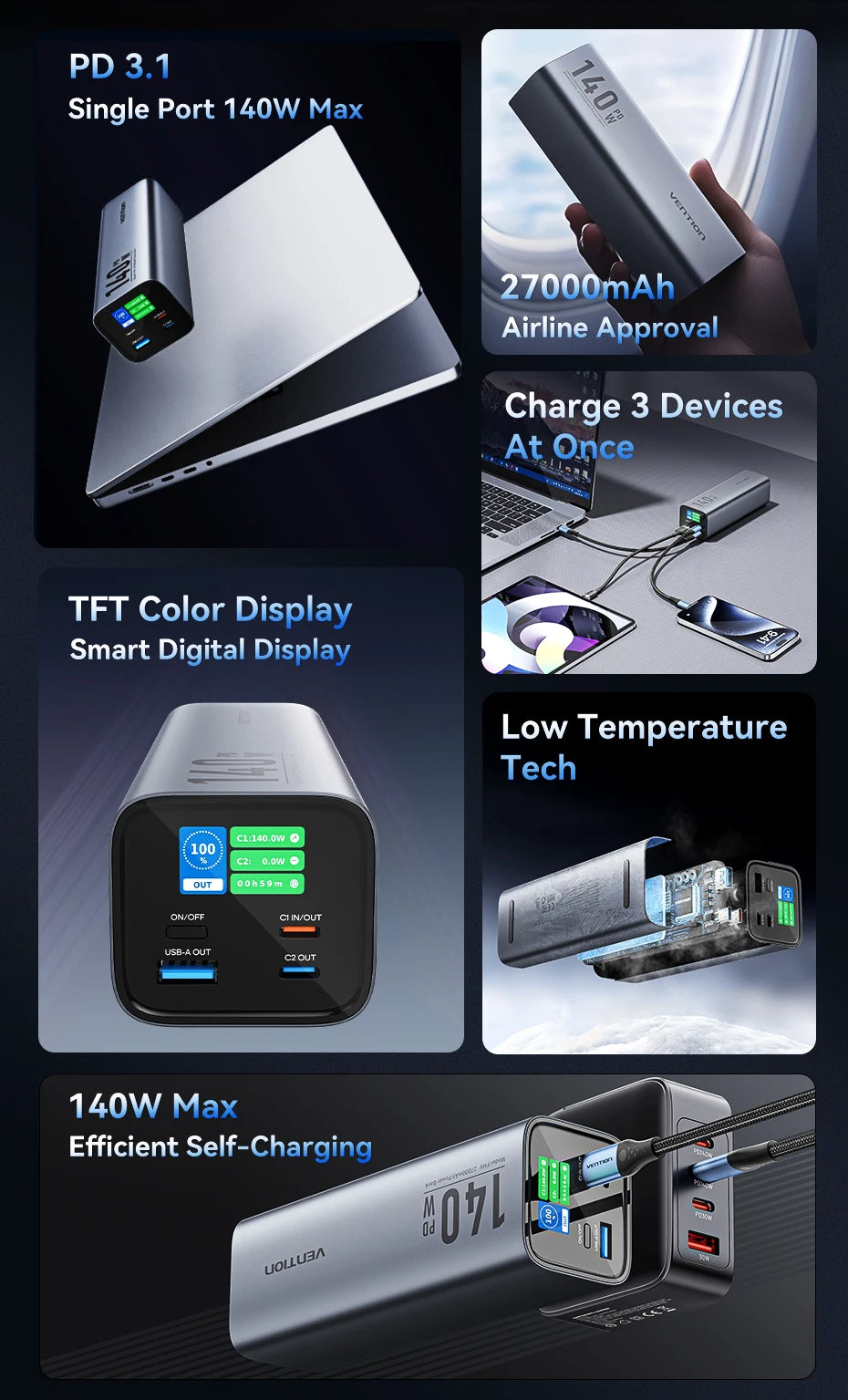 Vention Power Bank 140W 27000mAh Portable PD External Battery PowerBank 100W for Macbook Pro iPad iPhone Laptop Notebook Xiaomi