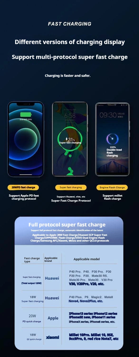 80000mAh Large Capacity Portable Power Bank 120W Super Fast Charging Mobile Power Supports The Simultaneous Use Of 5 Devices