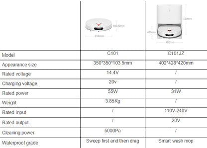 XIAOMI MIJIA Self Robot Vacuum Cleaners Mop 2 Smart Home Sweeping High Speed Rotary Scrubbing 5000PA Cyclone Suction LDS Laser