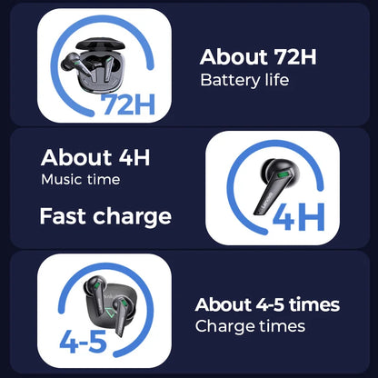 ERAZER XT85  Gaming Bluetooth 5.3 Earphone Wireless Headphones Stereo Sound Headsets with Mic Touch Control Lenovo Earbuds