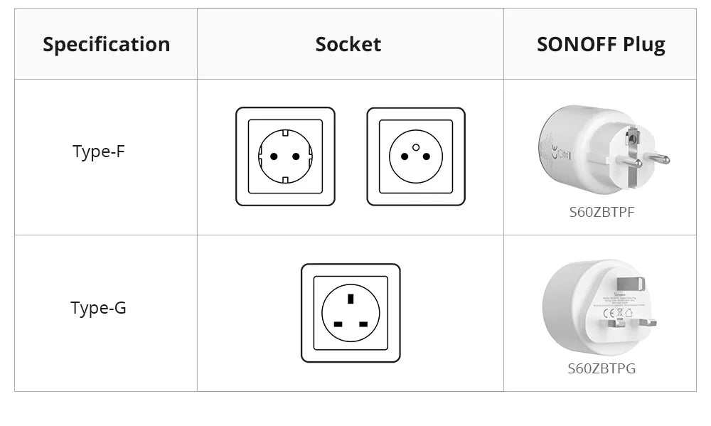 SONOFF S60ZB EU/UK iPlug Zigbee Smart Plug ZIgbee Router Device Overload Protection ENergy Monitoring Timer Control via Alexa