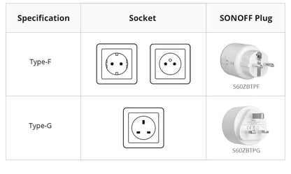 SONOFF S60ZB EU/UK iPlug Zigbee Smart Plug ZIgbee Router Device Overload Protection ENergy Monitoring Timer Control via Alexa