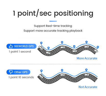 Car Anti-theft Vehiculo Devices  With Real Time Online  for Fleet