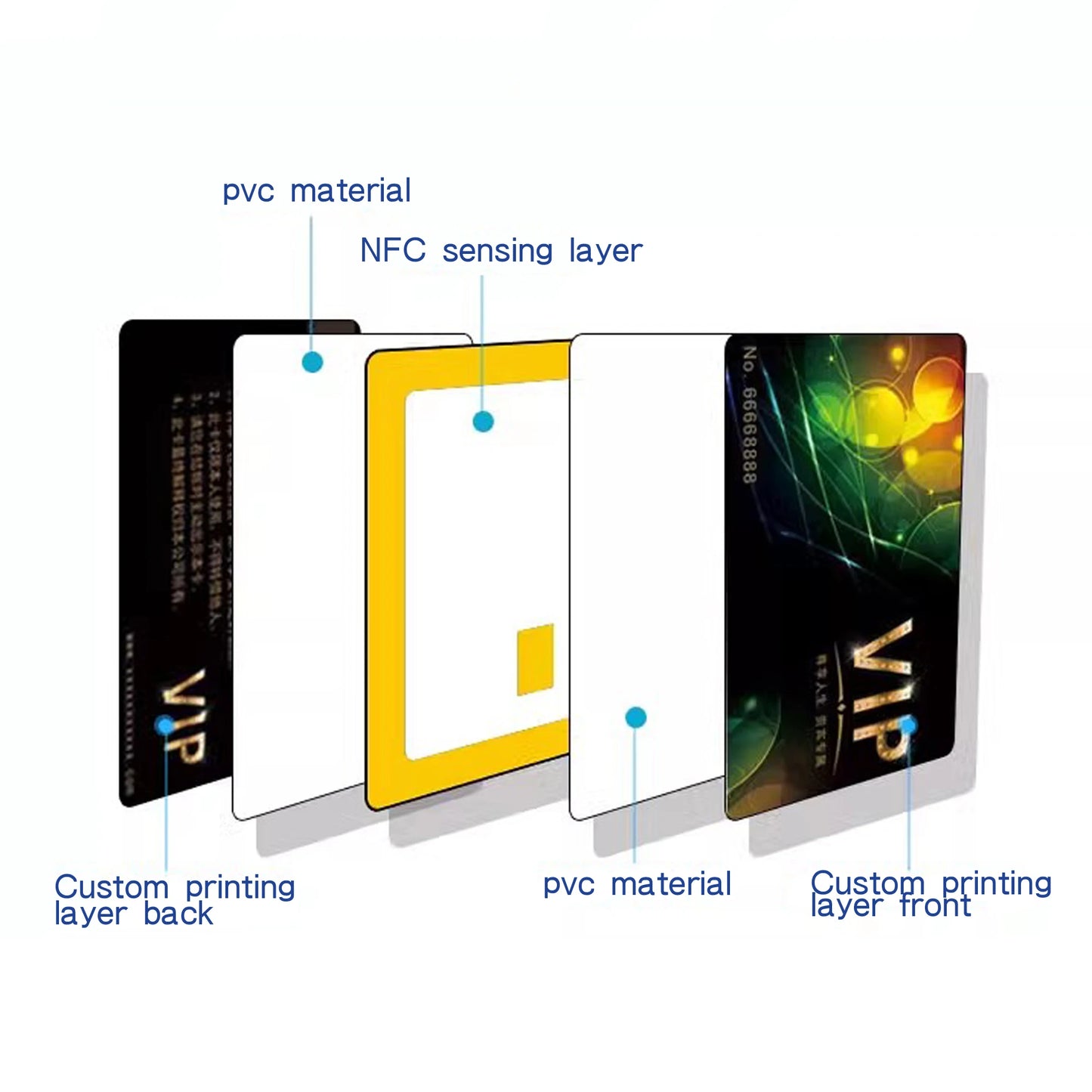 Customized NFC color chip card, card access card, smart card, blank card, work card