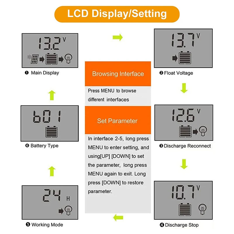 10/20/30/40/50/60/100A Solar Charge and Discharge Controller LCD Display Dual USB Auto Solar Cell Panel Charger Regulator