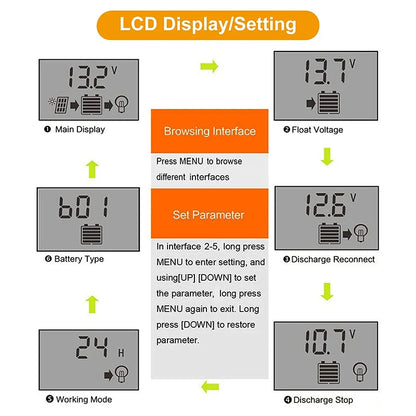10/20/30/40/50/60/100A Solar Charge and Discharge Controller LCD Display Dual USB Auto Solar Cell Panel Charger Regulator