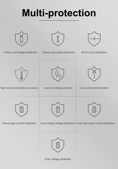 Powerful Mini 12V DC Output 65W Powerbank PD Charger 30000mAh Fast Charging Emergency Laptop Portable Power Banks Power Station