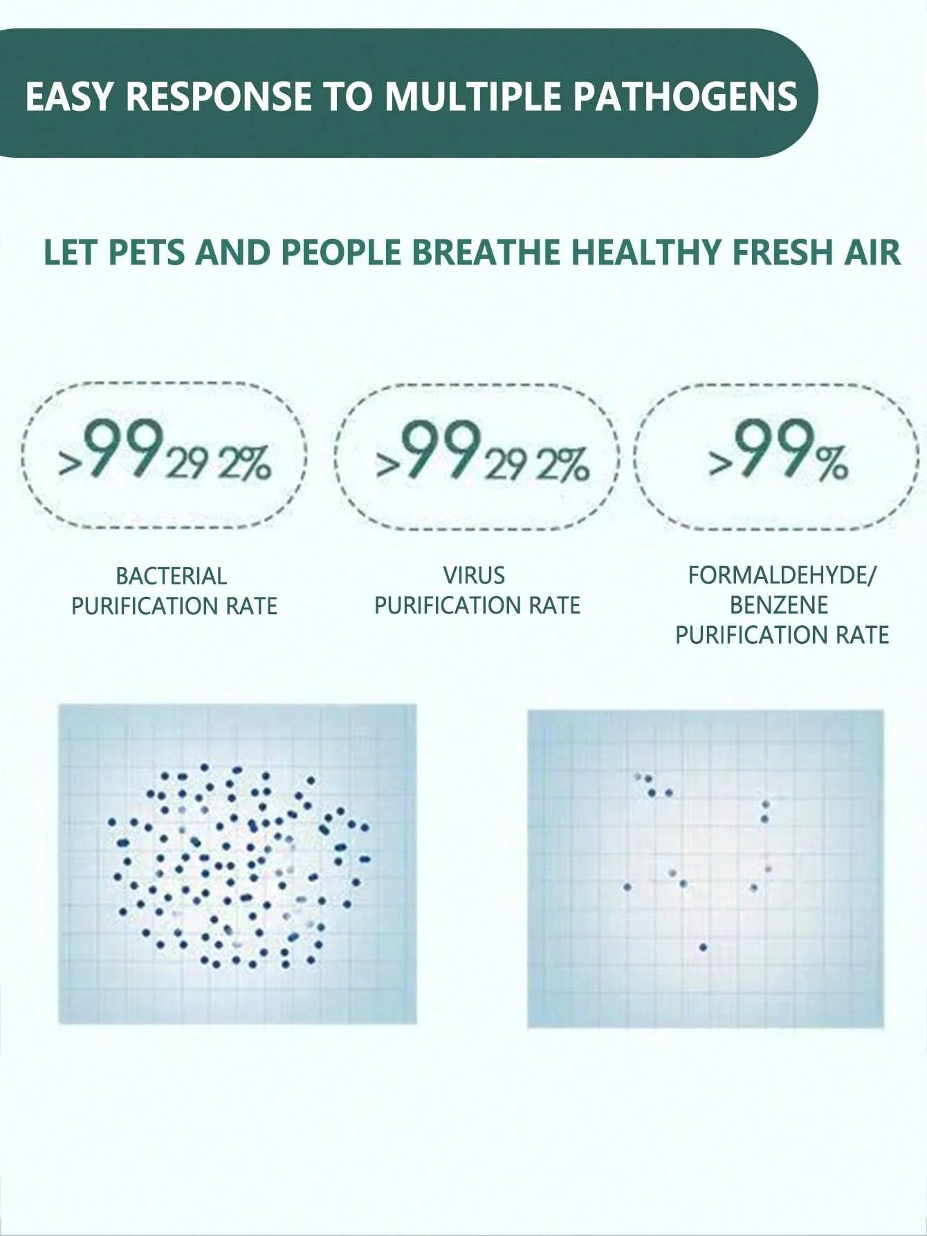 Pet Odor Eliminator Cat Litter Deodorizer Air Purifier For Dogs And Cats Odor Removal For Fresh Air Household Electric Air