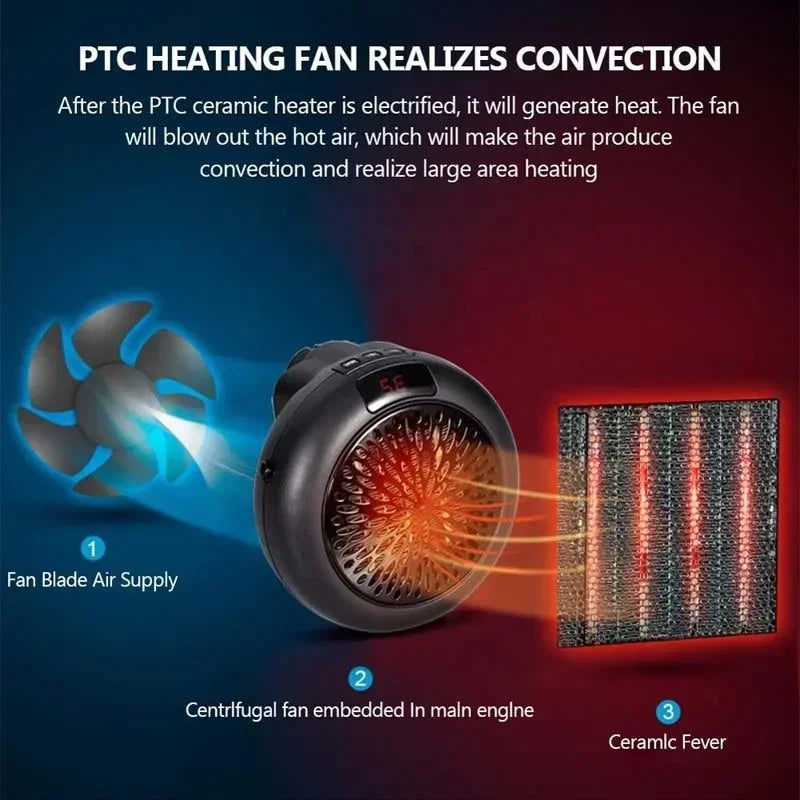 Home Plug In Cordless Space Heater Portable Electric Air Heater 2S Fast Heating Warm Fan Desktop for Winter Household Bathroom