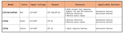 Car Battery Charger 12V 10A 24V 5A Automotive Digital Display Detection Pulse Repair Car Chargers Motorcycle Car Accesorries