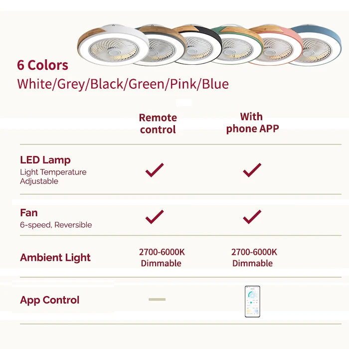 Smart Ceiling Fans With Light For Living Room Dining Room Blades Reversible 6 Speeds 52CM Fans Lighting 110V/220V