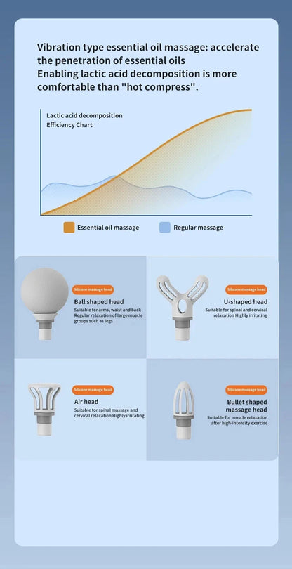 Portable Electric Massage Gun  with 4 Interchangeable Heads & LED Light for Full Body Relaxation Electric Massage Gun