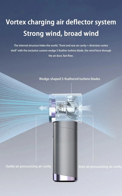 Mini Handheld Fan With Power Display Portable Air Calculating Fan Personal Highspeed Fan Rechargeable Mute Handheld Fan