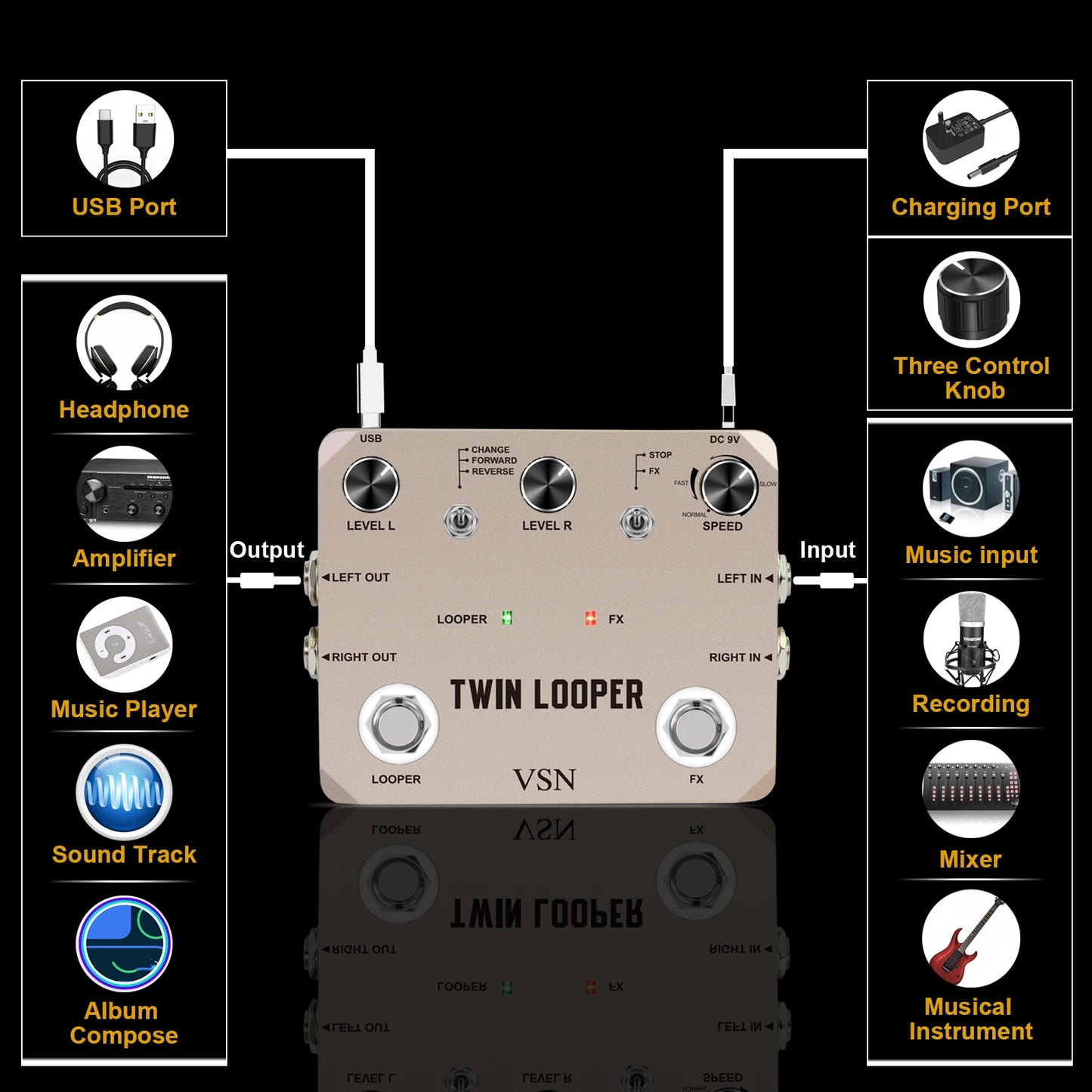 VSN Looper Pedal, Stereo Guitar Loop Pedals  Loop Station Multi-function 11 Types of Play with 10 Minutes Loop Time True Bypass